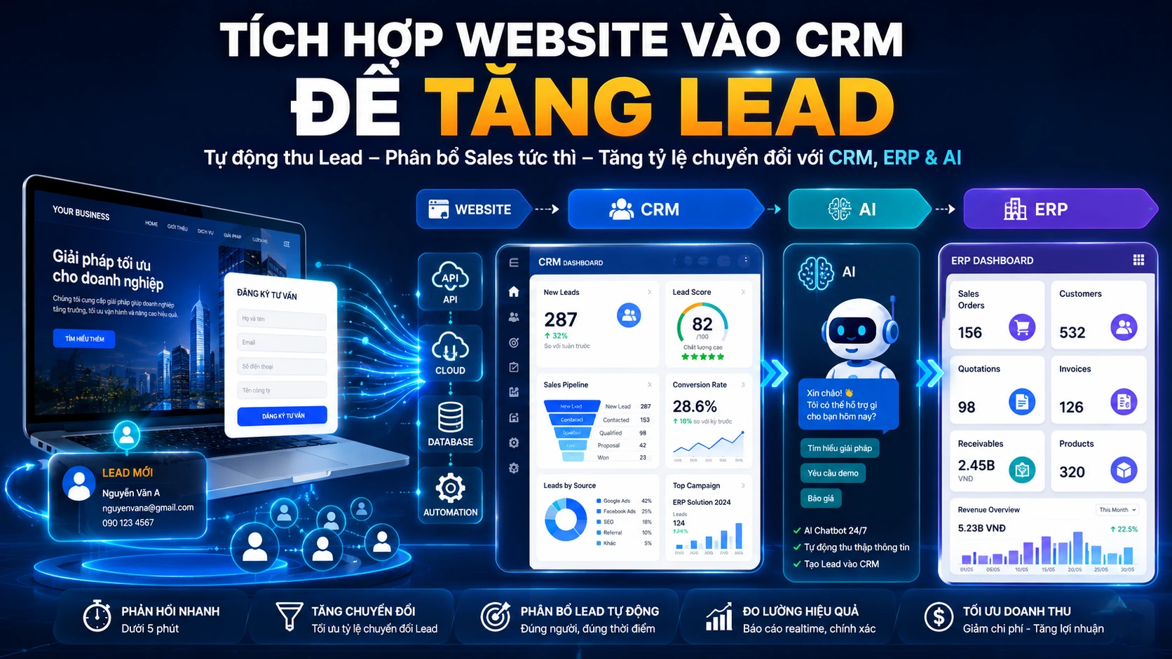 Tích hợp Website vào CRM để tăng lead